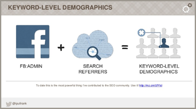keyword level demographics in FB