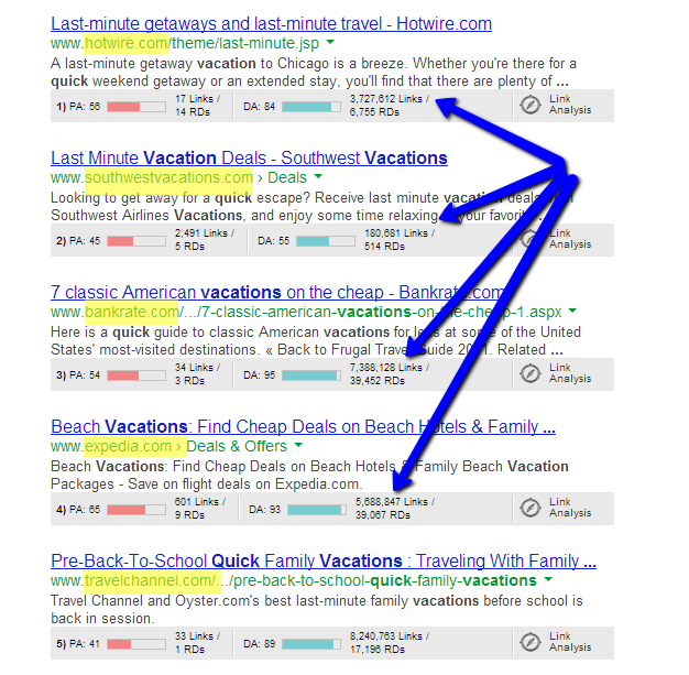 Google Results for quick vacations