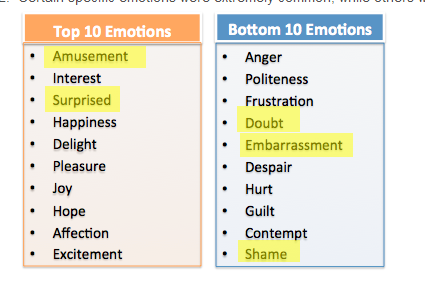 content-emotions