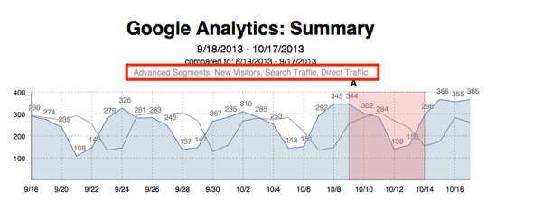 Google Analytics Report Summary